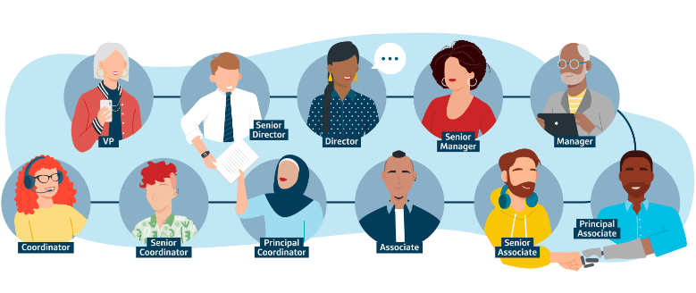 Visual illustration of a career path at Capital One. Text version included in the Image Description button that follows