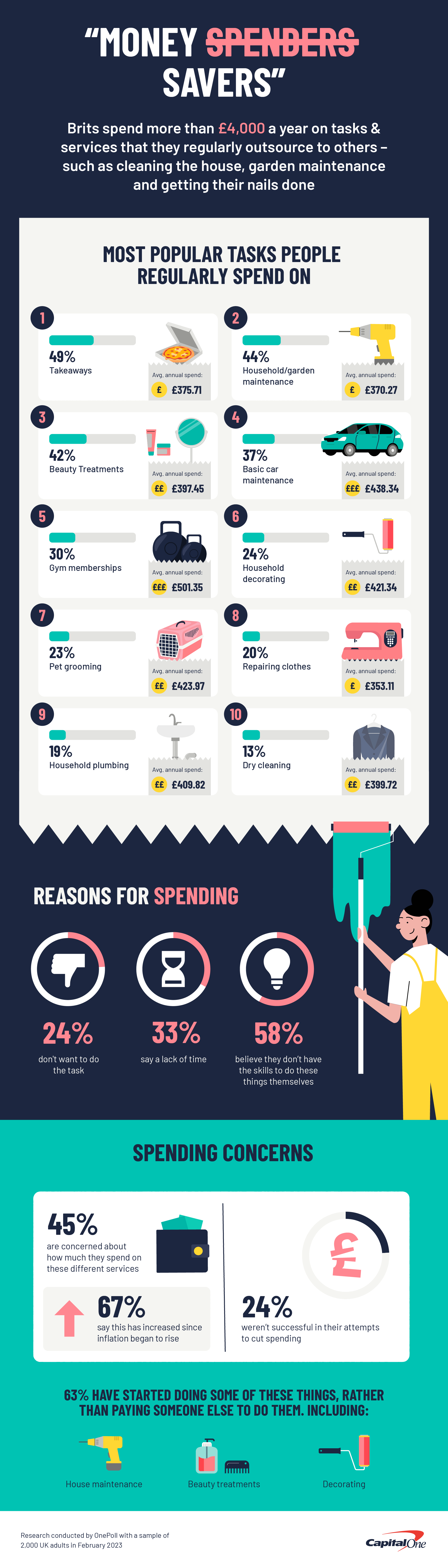 Infographic on spending habits and saving choices.